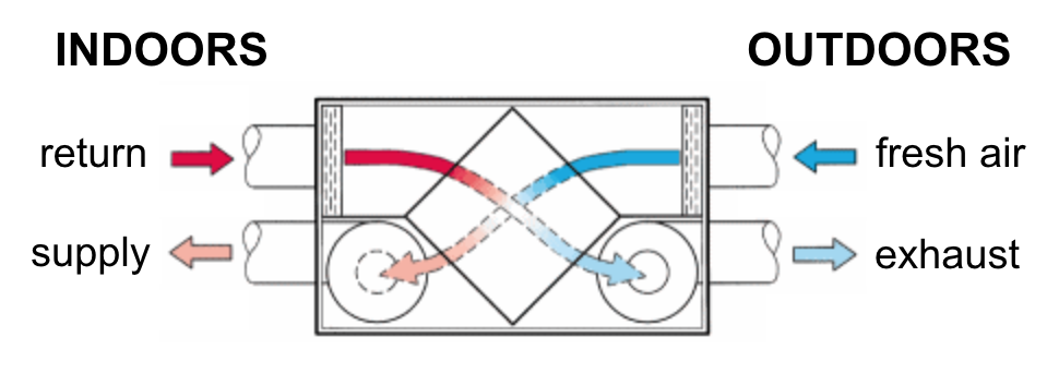 air heat exchanger diagram